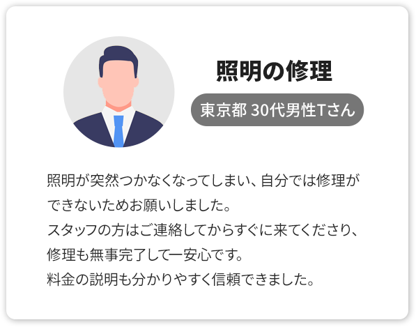 ①照明の修理、東京都 30代男性Tさん。照明が突然つかなくなってしまい、自分では修理ができないためお願いしました。スタッフの方はご連絡してからすぐに来てくださり、修理も無事完了して一安心です。料金の説明も分かりやすく信頼できました。